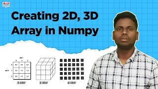 Create 2D and 3D Arrays in NumPy Python Tutorial for Beginners