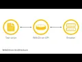 Intro to Selenium WebDriver with Ruby by Meaghan Lewis