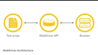 Intro to Selenium WebDriver with Ruby by Meaghan Lewis
