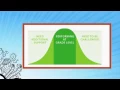 How the Common Core is Changing Assessment