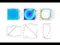 Lid-driven Cavity simulation at Re 5000