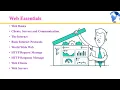CCS375 IT3401 CS8651 IT8501 Web Essentials