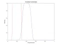 1D Linear Convection