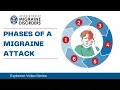 Phases of a Migraine Attack - Chapter 3 Episode 2