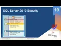 SQL Server 2019 Users and Security SQL Server 2019 Security with Users Schemas and Roles