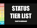 Warframe Status Tier List and Breakdown OUTDATED