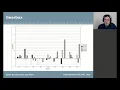 Improved Bounded Model Checking of Timed Automata