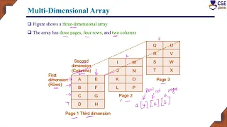 Multi-Dimensional Array Representation Three-Dimensional L 17 Data Structures Applications