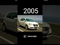 Download Lagu Evolution Of Volkswagen  Polo (1975-2023) #shorts