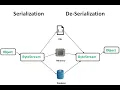 Serialization Deserialization