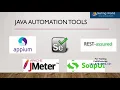 Step by Step Java for Software Testers HINDI
