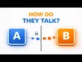Inter Process Communication How Processes Talk IPC Explained
