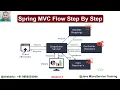 Spring C Flow Step By Step