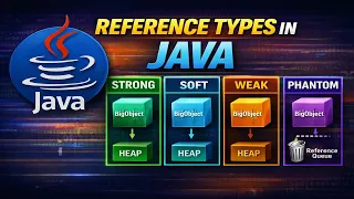 Java Reference Types Explained Strong vs Soft vs Weak vs Phantom GC Demo