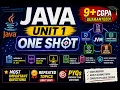 JAVA Unit 1 One Shot Programming in JAVA IPU