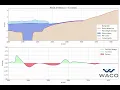 XBeach 1D Simulation - Waves Tide Pipeline Trench Impact on Coastal Evolution