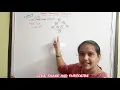 DFS TRAVERSAL METHOD FOR GRAPHS DATA STRUCTURES telugu