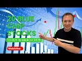 The Best Blue Chip Stocks to Buy Now