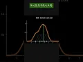 What Is a KDE Plot Explained in 60 Seconds