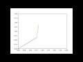 Simulation of a 2R robotic arm using python