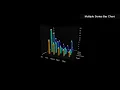 3D Interactive Bar Chart Multiple Series bar Chart