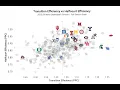 How to Fill Out a March Madness Bracket Using Advanced Stats