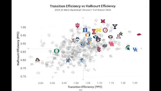 How to Fill Out a March Madness Bracket Using Advanced Stats