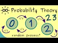 Probability Theory 23 Stochastic Processes