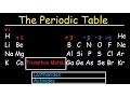 Periodic Table of Elements Explained - Metals Nonmetals Valence Electrons Charges