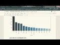 EDA on Global Terrorism Using Python Task 4 Sparks Foundation Data Science Business Analytics