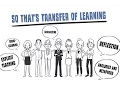What Is Transfer of Learning and How Does It Help Students