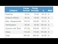 Aeries Parent Portal Tour