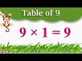 Table of 9 Table of Nine Learn Multiplication Table of 9 x 1 9 9 ka Times Tables Practice