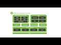 Java Full Stack Development Spring IOC AOP Session using Annotation Session 31