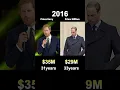 Prince William vs Prince Harry who s richer networth comparison