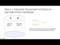 How to calculate Osmosis problems
