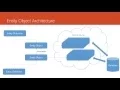 ADF BC - Internals of Entity Object