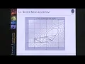 5 Multi variable unconstrained optimization