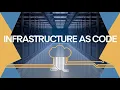 What is Infrastructure as Code IaC DevOps Explained in Simple Terms