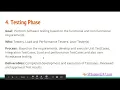 SDLC Testing Phase Comprehensive Guide