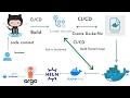 Deploy NodeJS Helm Chart on Minikube using GitHub Actions and ArgoCD GitOps with ArgoCD Tutorial
