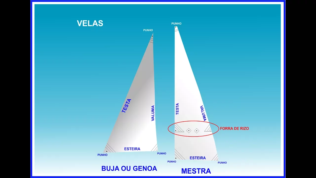 Aula 7: vento aparente e trimagem das velas