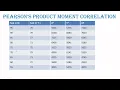 Pearson s product moment correlation coefficient