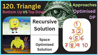 120 Triangle LeetCode 4 Approaches Recursion Memoization Tabulation SPACE OPTIMISED DP