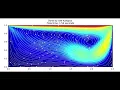 Unsteady Lid Driven Rectangular Cavity with Python Jupyter notebook FVM SIMPLE algorithm