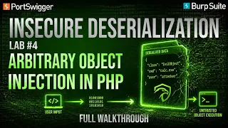 Arbitrary object injection in PHP Insecure Deserialization Lab PortSwigger 2026