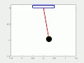 Pendulum animation Using ODE in MATLAB