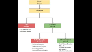 Exception Handling Part 3