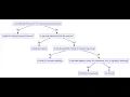 Understanding and selecting critical data elements CDEs