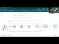 AWS Data engineering project Snowflake Weather API Lambda DynamoDB S3 Snowpipe project